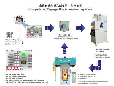 壓力機(jī)使耐火材料行業(yè)實(shí)現(xiàn)生產(chǎn)效益最大化！