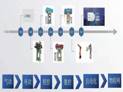 為什么說靠譜的電動螺旋壓力機廠家能幫你節(jié)約成本？